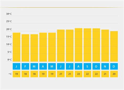 10 day weather forecast in lanzarote|temp in lanzarote now.